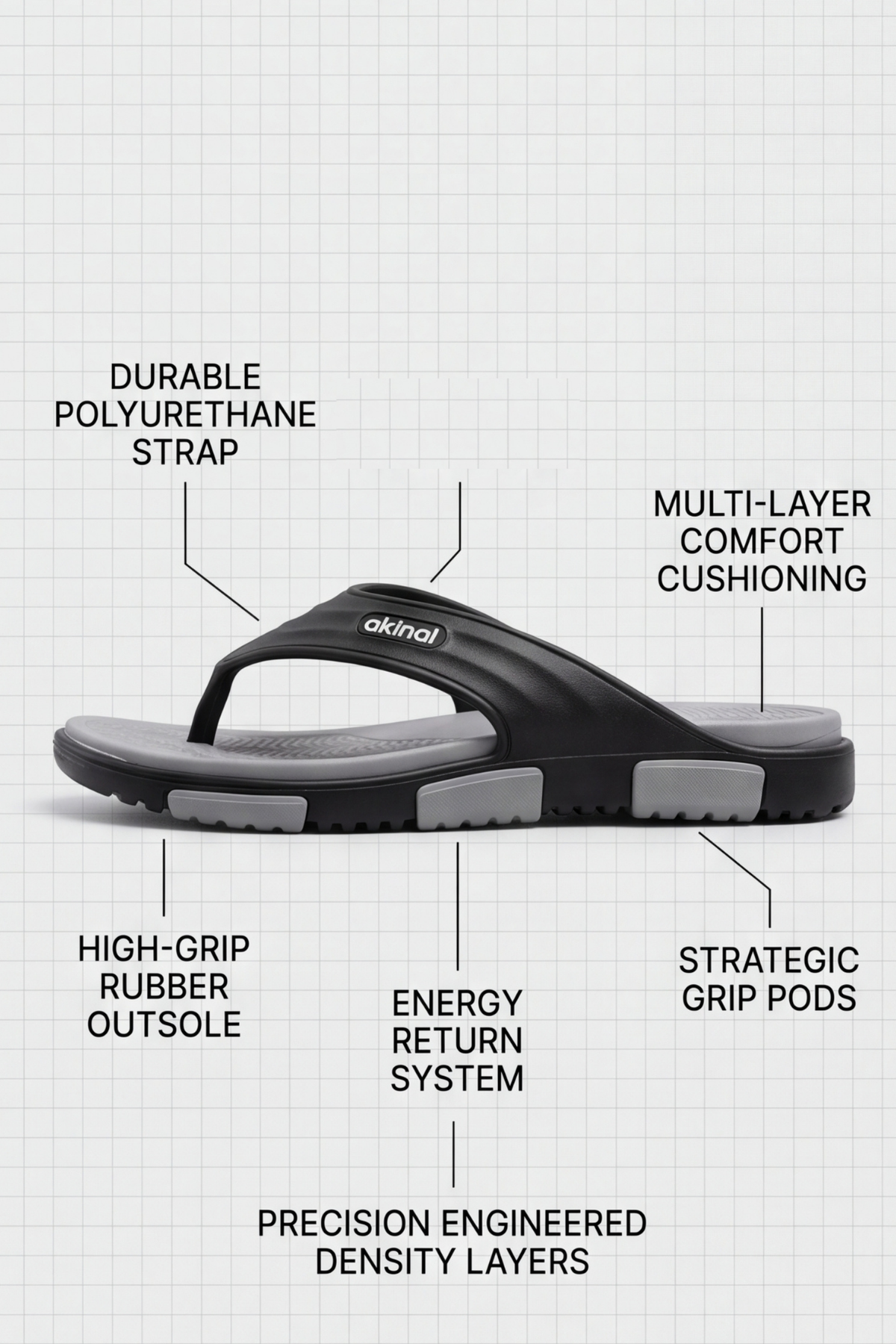 StratoWalk Bulut Tabanlı Anatomik ve Darbe Emici Unisex(36-45)Parmak Arası Terlik, Kaymaz Premium Plaj, Deniz ve Şehir Terliği